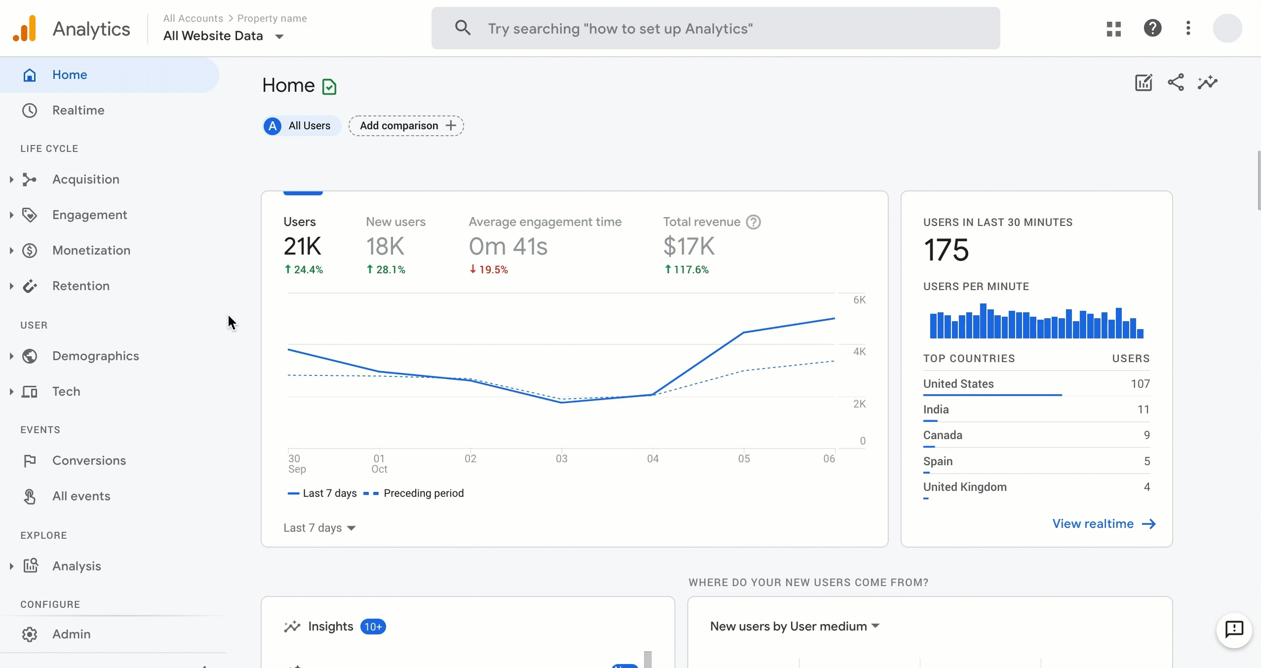 Google analytics