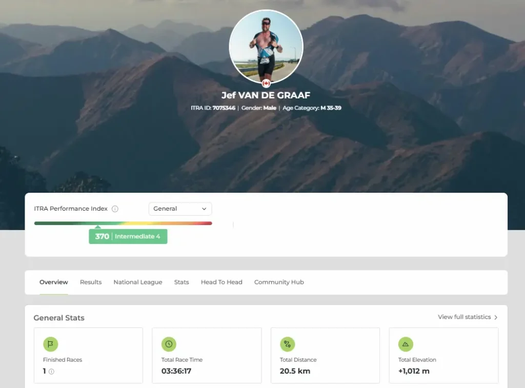 My first iTRA ranking for trail running in Mae Kampong